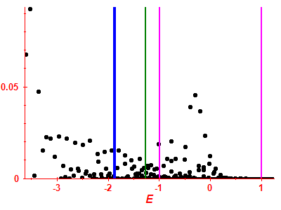 Strength function